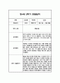 만4세 2학기 놀이활동과 일상영역 관찰일지 25명 50페이지 (종합발달평가 첨부) 22페이지
