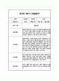 만4세 2학기 놀이활동과 일상영역 관찰일지 25명 50페이지 (종합발달평가 첨부) 27페이지