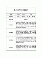 만4세 2학기 놀이활동과 일상영역 관찰일지 25명 50페이지 (종합발달평가 첨부) 29페이지