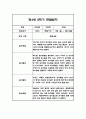만4세 2학기 놀이활동과 일상영역 관찰일지 25명 50페이지 (종합발달평가 첨부) 33페이지