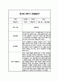 만4세 2학기 놀이활동과 일상영역 관찰일지 25명 50페이지 (종합발달평가 첨부) 48페이지