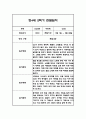 만4세 2학기 놀이활동과 일상영역 관찰일지 25명 50페이지 (종합발달평가 첨부) 49페이지