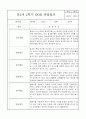 만2세 관찰일지 및 발달평가 2학기분량 (놀이,일상 관찰일지) 2페이지