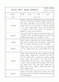 만2세 관찰일지 및 발달평가 2학기분량 (놀이,일상 관찰일지) 10페이지