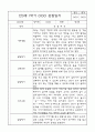 만3세 (5세) 1년 3월,4월,5월,6월,7월,8월,9월,10월,11월,12월,1월,2월 관찰일지 (각 영역별로 발달평가 첨부) 1페이지
