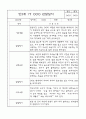 만3세 (5세) 1년 3월,4월,5월,6월,7월,8월,9월,10월,11월,12월,1월,2월 관찰일지 (각 영역별로 발달평가 첨부) 7페이지