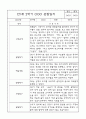 만3세 (5세) 1년 3월,4월,5월,6월,7월,8월,9월,10월,11월,12월,1월,2월 관찰일지 (각 영역별로 발달평가 첨부) 16페이지