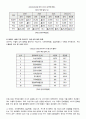 [A+] 다국적기업론(방송통신대 중간과제) 4페이지