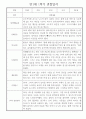 만1세 평가제 6개영역 1년 관찰일지 및 1학기,2학기 발달평가 50Page 2페이지