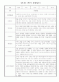 만1세 평가제 6개영역 1년 관찰일지 및 1학기,2학기 발달평가 50Page 4페이지
