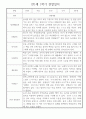 만1세 평가제 6개영역 1년 관찰일지 및 1학기,2학기 발달평가 50Page 6페이지