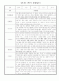 만1세 평가제 6개영역 1년 관찰일지 및 1학기,2학기 발달평가 50Page 7페이지