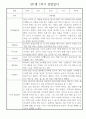 만1세 평가제 6개영역 1년 관찰일지 및 1학기,2학기 발달평가 50Page 8페이지