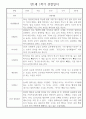 만1세 평가제 6개영역 1년 관찰일지 및 1학기,2학기 발달평가 50Page 9페이지