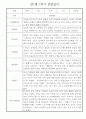 만1세 평가제 6개영역 1년 관찰일지 및 1학기,2학기 발달평가 50Page 14페이지