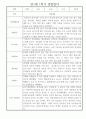 만1세 평가제 6개영역 1년 관찰일지 및 1학기,2학기 발달평가 50Page 15페이지