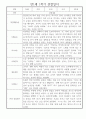 만1세 평가제 6개영역 1년 관찰일지 및 1학기,2학기 발달평가 50Page 20페이지