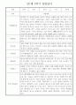 만1세 평가제 6개영역 1년 관찰일지 및 1학기,2학기 발달평가 50Page 21페이지