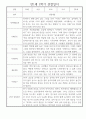 만1세 평가제 6개영역 1년 관찰일지 및 1학기,2학기 발달평가 50Page 24페이지