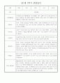 만1세 평가제 6개영역 1년 관찰일지 및 1학기,2학기 발달평가 50Page 25페이지