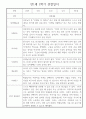 만1세 평가제 6개영역 1년 관찰일지 및 1학기,2학기 발달평가 50Page 28페이지