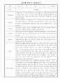 만1세 평가제 6개영역 1년 관찰일지 및 1학기,2학기 발달평가 50Page 29페이지