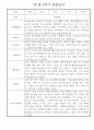 만1세 평가제 6개영역 1년 관찰일지 및 1학기,2학기 발달평가 50Page 32페이지
