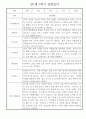 만1세 평가제 6개영역 1년 관찰일지 및 1학기,2학기 발달평가 50Page 37페이지
