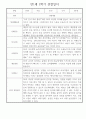 만1세 평가제 6개영역 1년 관찰일지 및 1학기,2학기 발달평가 50Page 38페이지