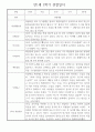 만1세 평가제 6개영역 1년 관찰일지 및 1학기,2학기 발달평가 50Page 41페이지