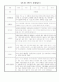만1세 평가제 6개영역 1년 관찰일지 및 1학기,2학기 발달평가 50Page 42페이지