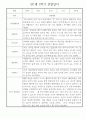 만1세 평가제 6개영역 1년 관찰일지 및 1학기,2학기 발달평가 50Page 43페이지