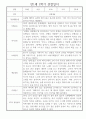 만1세 평가제 6개영역 1년 관찰일지 및 1학기,2학기 발달평가 50Page 45페이지