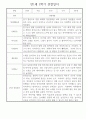 만1세 평가제 6개영역 1년 관찰일지 및 1학기,2학기 발달평가 50Page 46페이지