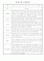 만1세 평가제 6개영역 1년 관찰일지 및 1학기,2학기 발달평가 50Page 47페이지