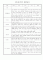 만1세 평가제 6개영역 1년 관찰일지 및 1학기,2학기 발달평가 50Page 49페이지