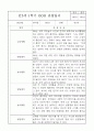 만3세 5명 관찰일지 / 발달평가 3월4월5월6월7월8월 2페이지