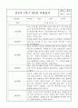 만3세 5명 관찰일지 / 발달평가 3월4월5월6월7월8월 10페이지