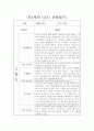 만4세 1년분량 관찰일지 및 6개 영역별 발달평가 (기본생활습관,신체운동,의사소통,사회관계,예술경험,자연탐구) 13페이지