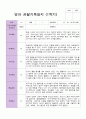 만 2세 1학기 관찰일지 11명 -3-8월 관찰기록내용입니다. 2페이지
