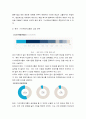 현대기아자동차그룹이 글로벌 자동차 판매대수 3위 달성한 것의 배경과 원동력에 대해 설명 4페이지