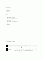 IR스피치스킬 IR의 개념과 IR스피치 IR스피치 과정과 투자의 중요성 IR 스피치의 요소 IR 스피치의 오프닝과 클로징 5 2페이지