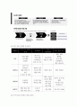 IR스피치스킬 IR의 개념과 IR스피치 IR스피치 과정과 투자의 중요성 IR 스피치의 요소 IR 스피치의 오프닝과 클로징 5 4페이지