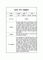 관찰일지 1학기(3월-8월) 만3세 20명 26페이지