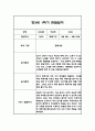 관찰일지 1학기(3월-8월) 만3세 20명 36페이지