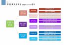 [A+] 중소기업 조직의 문제점과 Logic - Tree를 통한 해결책(PPT) 7페이지