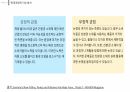 [A+]패션디자인 과제 8페이지