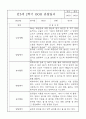 만3세 5명 관찰일지 / 발달평가 9월10월11월12월1월2월 4페이지