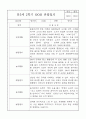 만3세 5명 관찰일지 / 발달평가 9월10월11월12월1월2월 7페이지