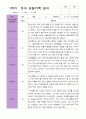 만 3세 1학기 관찰일지 15명 평가제 2페이지